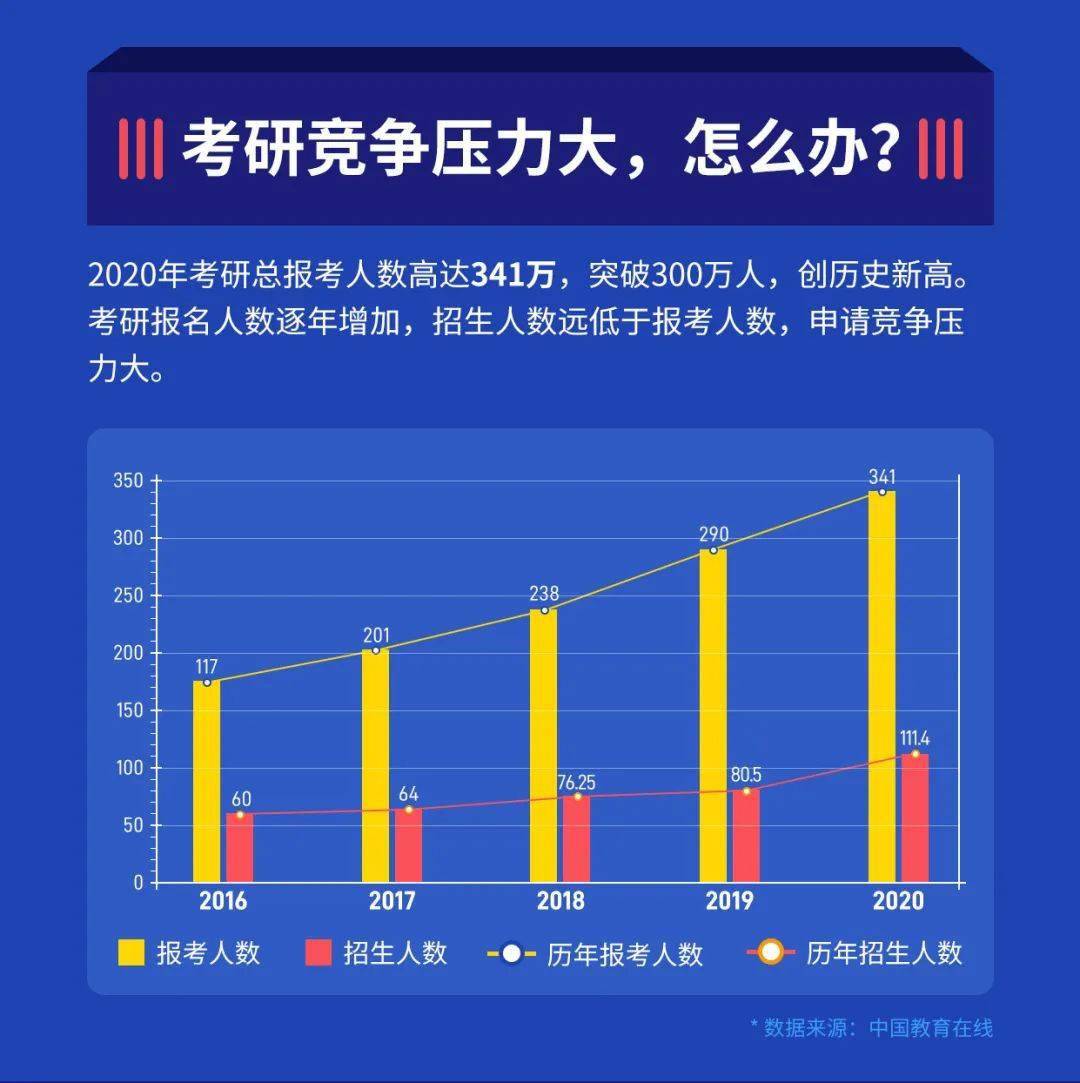 300多万人口英文_300万人口(2)