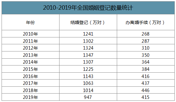 全国出生人口断崖下跌_生育率断崖式下跌图片(2)