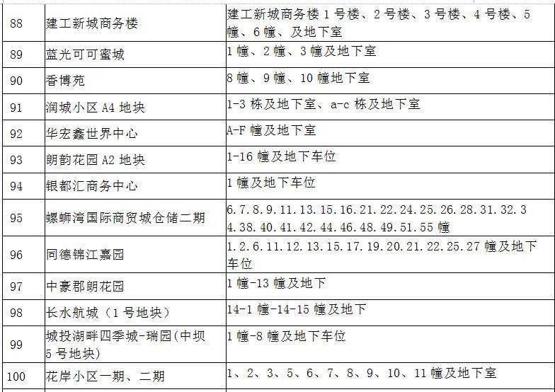 昆明市四个区多少常住人口_昆明市晋宁区路标路牌(3)