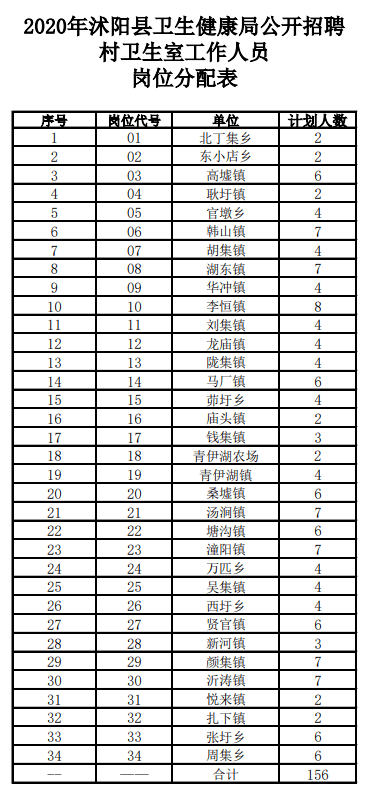 沭阳县人口2020_沭阳县地图(2)