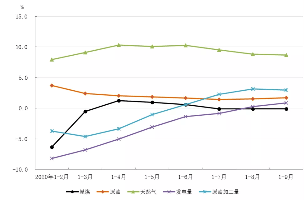 服务业能增加社会经济总量吗_能反应海口经济的图片(3)