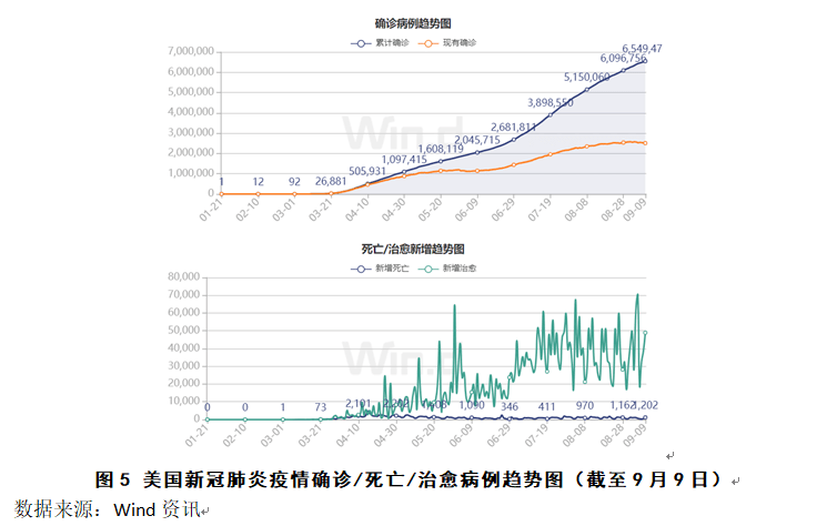 灾难gdp