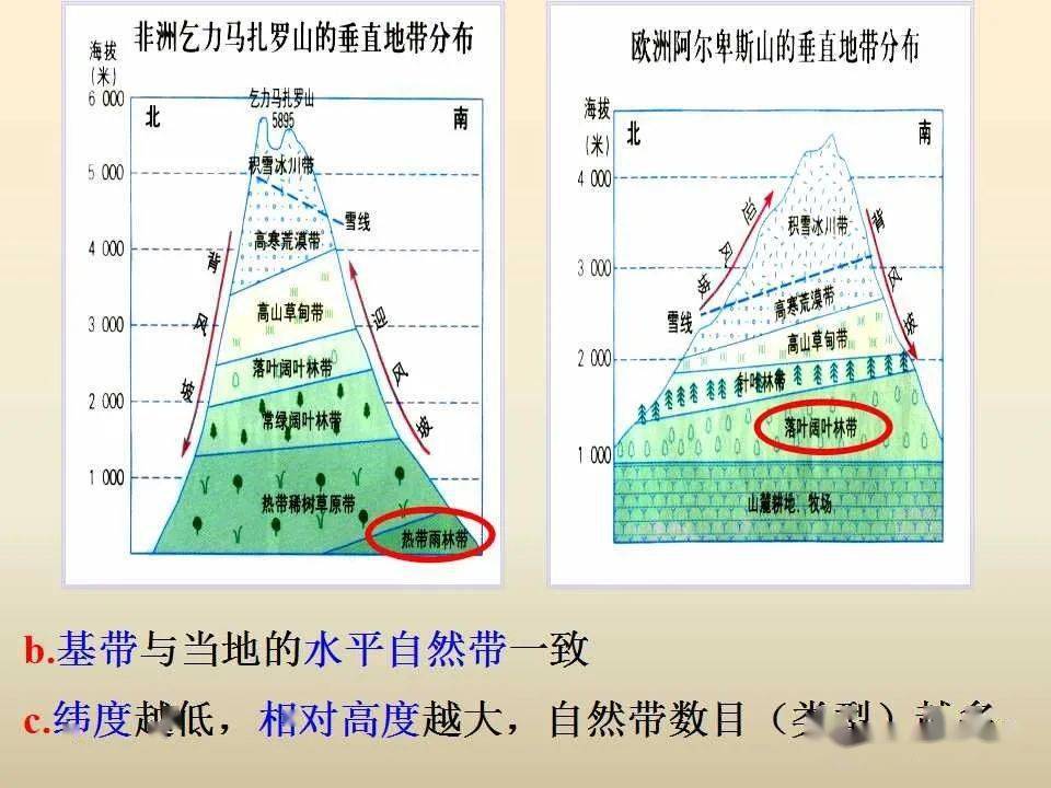 自然环境人口状况国际环境都对公共行政(2)