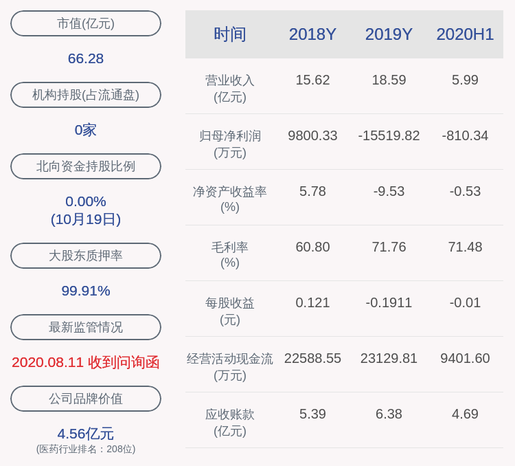 反弹|莱美药业：公司未减持发行人股份