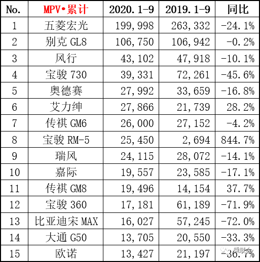 车销售排名_豪车排名前十名