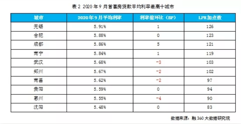 个人间借贷利息记入GDP吗_民间借贷利息,最新计算方式看这里(2)