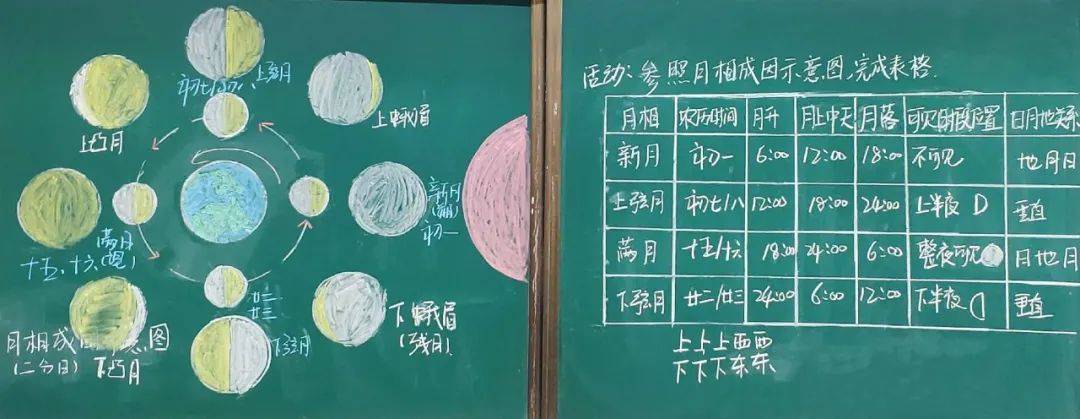 板书|写板书是一门技术也是一门艺术，来看上海教师们的板书