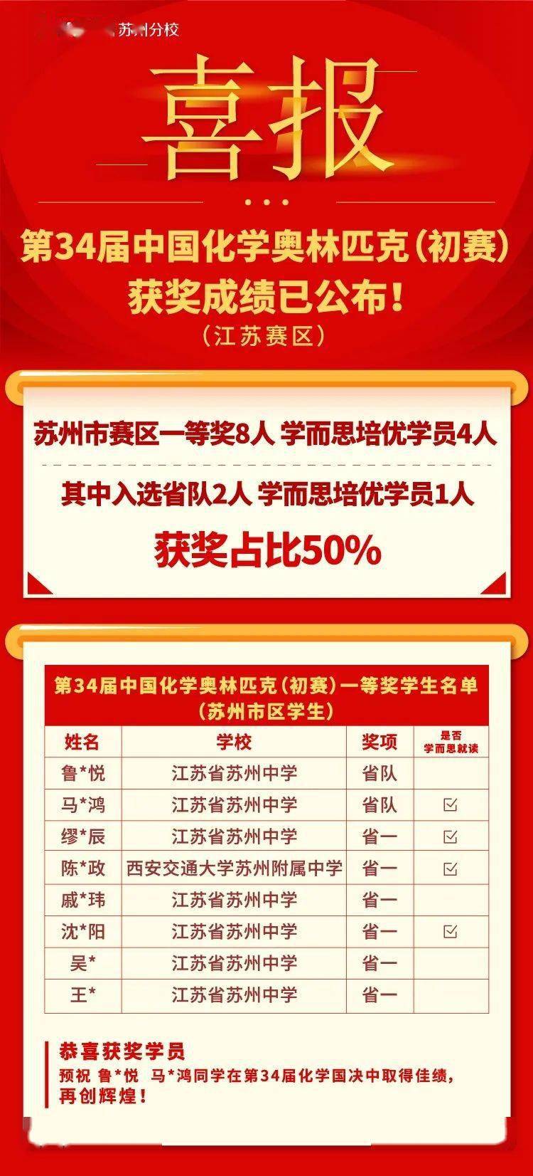 人口普查优秀奖励_人口普查图片(3)