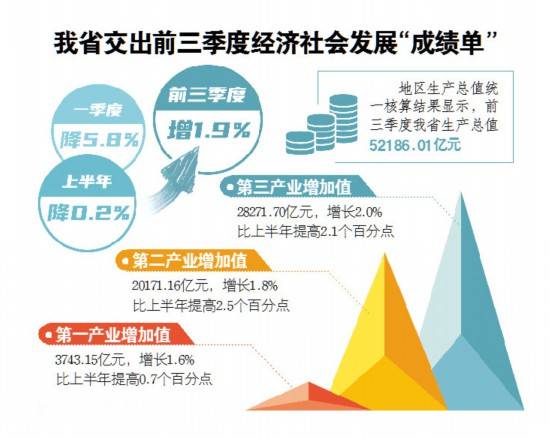 三季度gdp山东与江苏_山东江苏地图