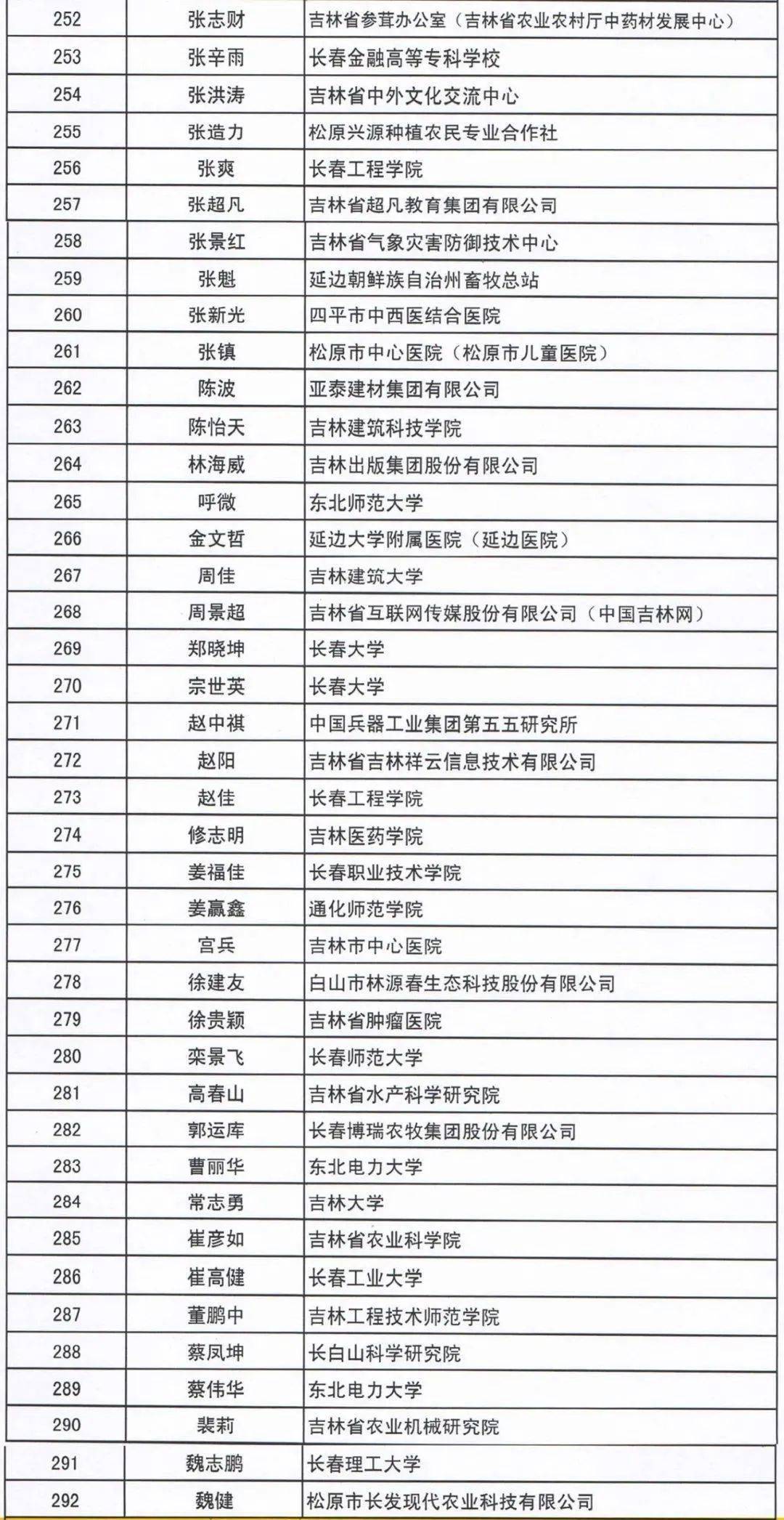 吉林人口视频_吉林小伟和杨洋视频(2)