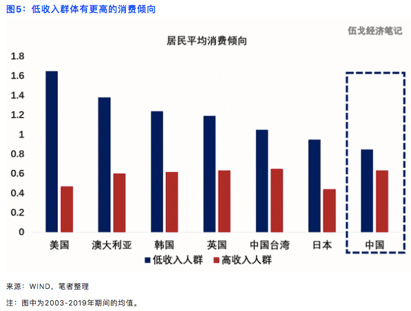 疫情|消费之辨：究竟是冷是热？未来走强还是趋弱？