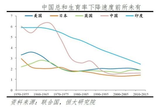 00后人口数量_首批00后高考 报名人数975万,创8年新高(3)