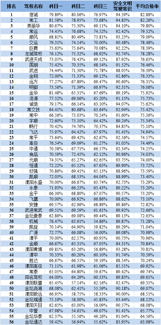 金坛排名_金坛二中黄老师照片(2)