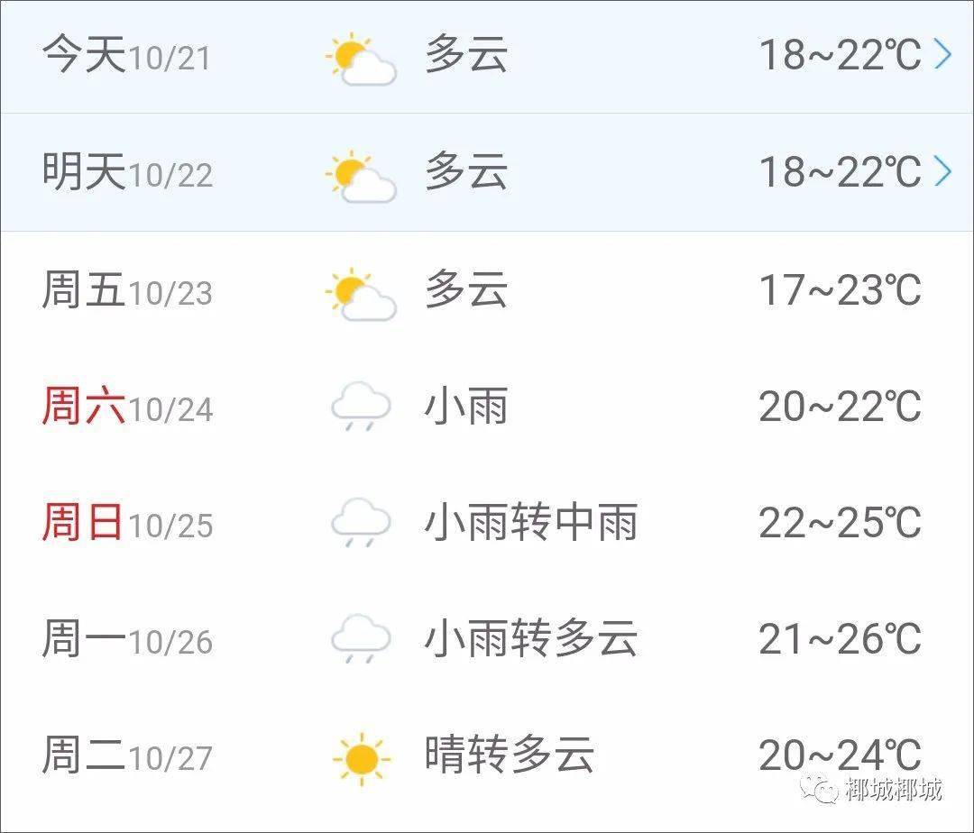 四级预警! 台风“沙德尔”进入爆发期! 海南不排除遭正面袭击!