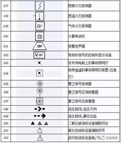 电工不会电气图上的符号就尴尬了!这份电气工程图形符号大全赶快收藏