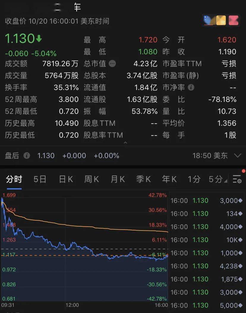 大利好！特朗普发话：更大刺激计划，美股涨了