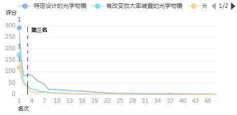 光学公司排名_丹阳光学公司
