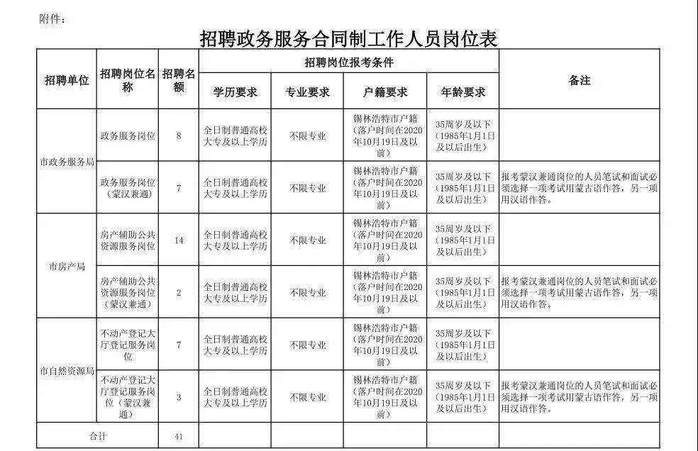 锡林浩特市人口_划重点 锡林浩特市第七次全国人口普查公报新鲜出炉