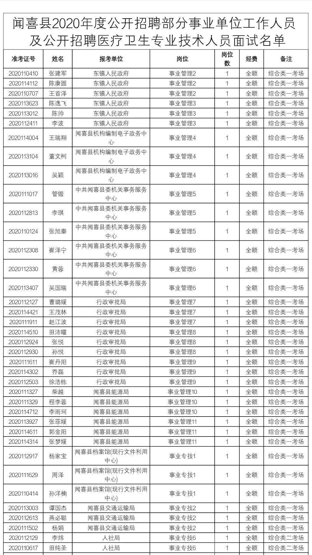 闻喜人口_刚刚发布 政府要给闻喜人发钱了,每人补贴10000元