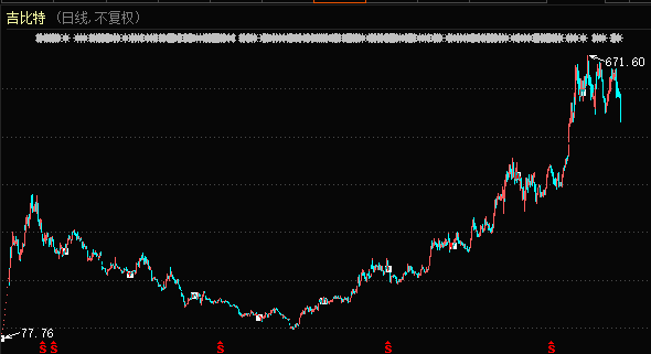 茅台|6倍大牛股，＂游戏界茅台＂吉比特为何跌停？市值蒸发42亿