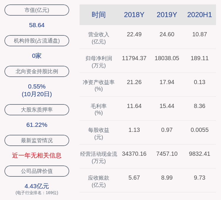 电子|弘信电子筹划第二期员工持股计划