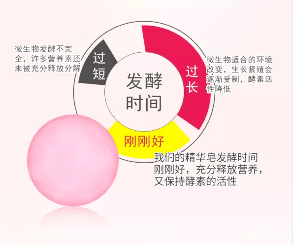 护理|私护不到位，再美也白费！女性私处护理神器，了解一下？