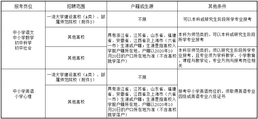 宁波市2021人口总数_2021宁波市风玫瑰图(2)