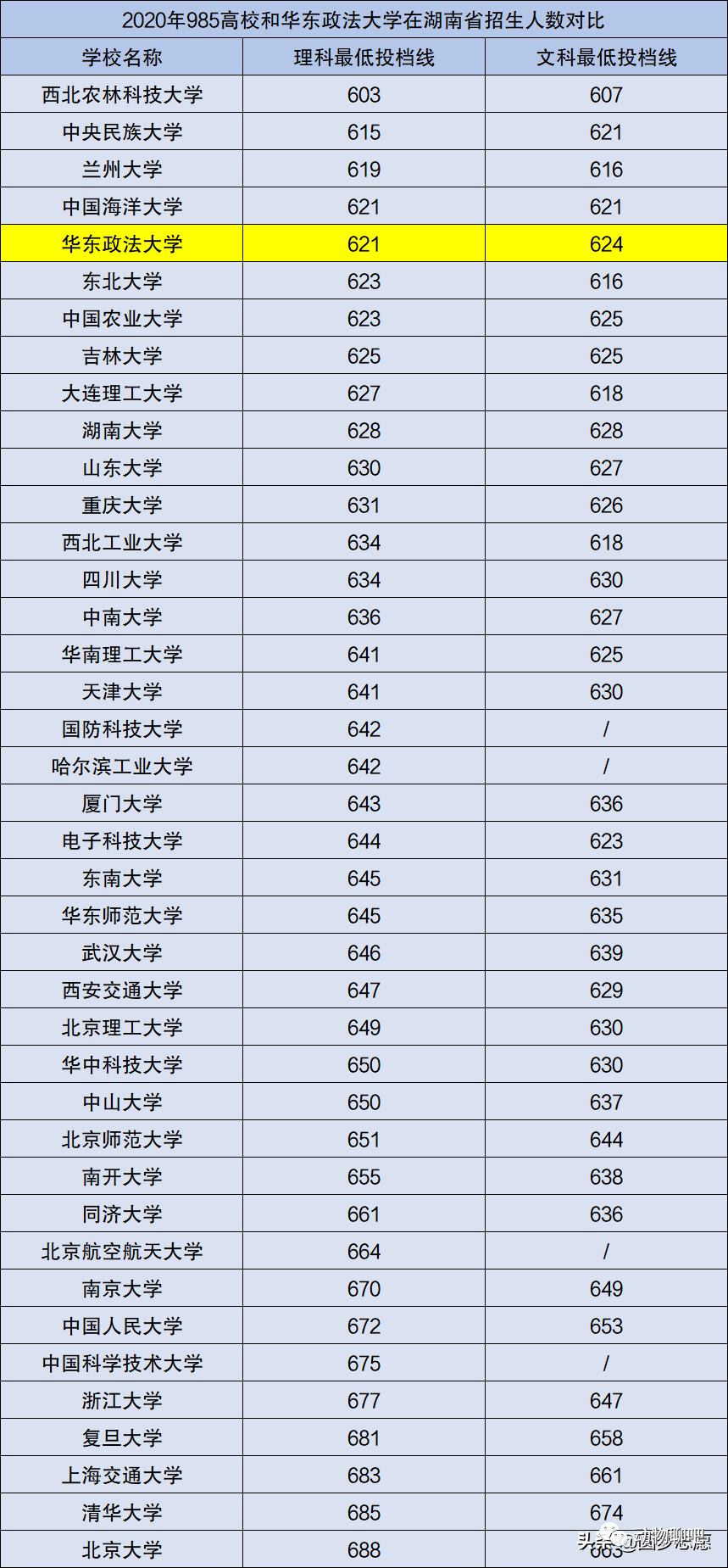大学招生人数太少怎么办 766a72cdf79f49d092876b583343ebe9.png