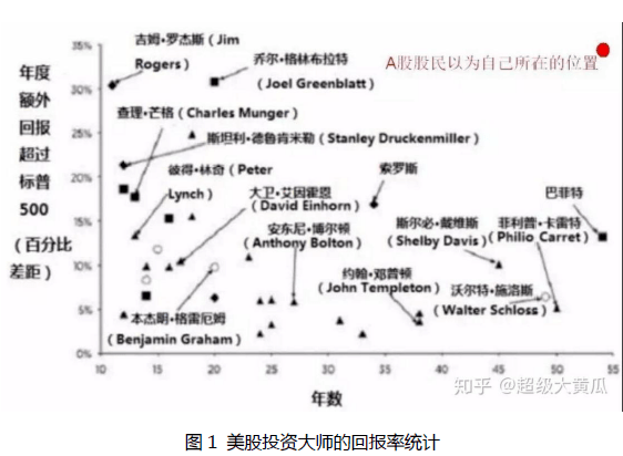 【金牌投谈球吧体育顾说】资产配置第一步：正确的理解投资收益率(图2)