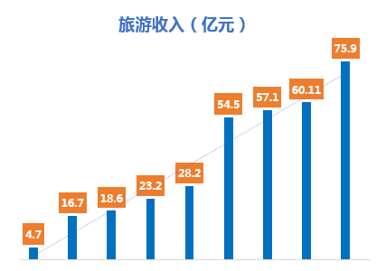 上高县多少人口_医院 简图 素材