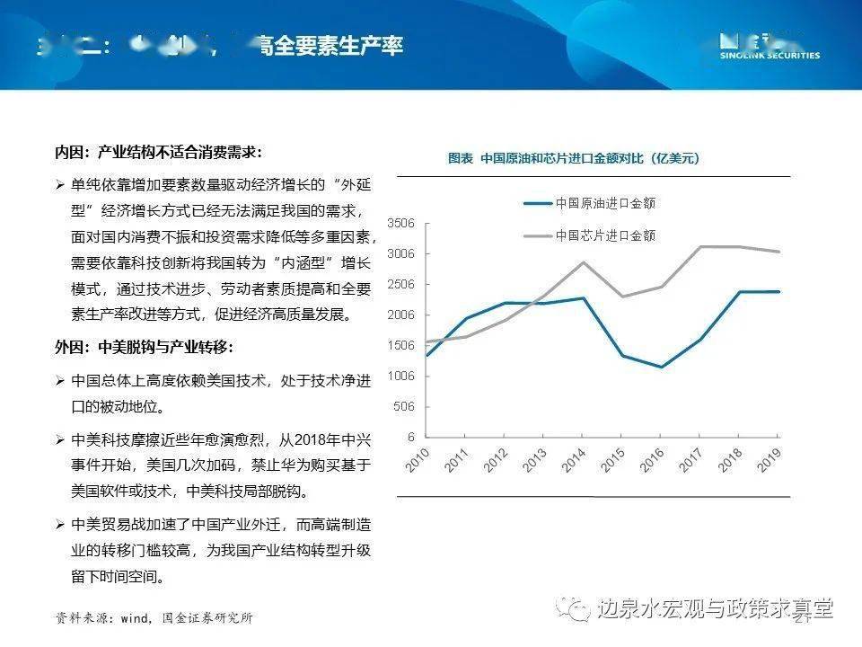 广州市十四五规划GDP目标_汪涛 十四五 规划预计进一步淡化GDP增长目标(2)