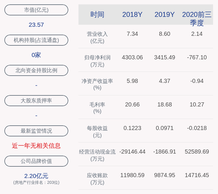 主营业务|亚通股份：2020年前三季度净利润亏损约767万元，同比下降142.37%