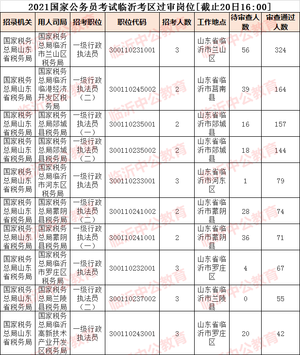 临沂2021人口_临沂各区人口(3)