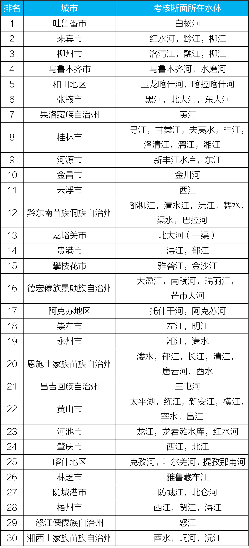 现存复姓人口排表_乘法口诀表图片(2)