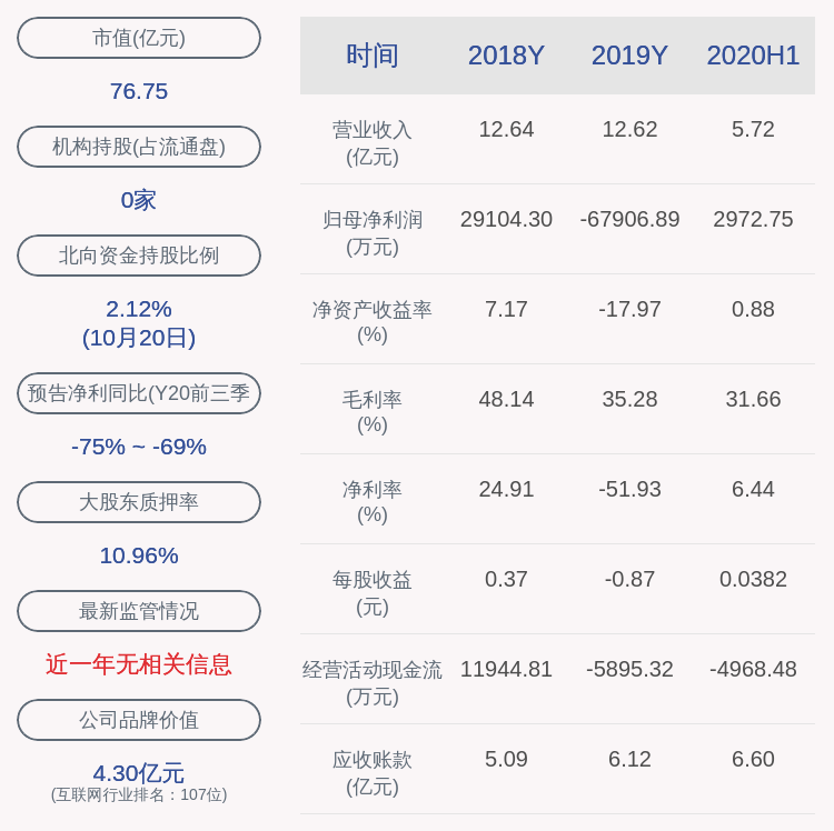 比例|金财互联：实控人朱文明解除质押542万股