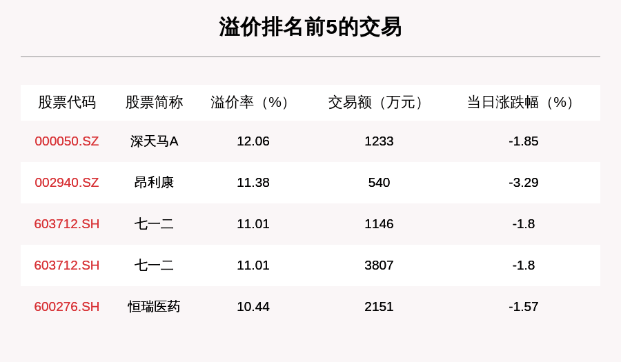 成交|透视大宗交易：10月21日共成交108笔，圣农发展成交3.25亿元