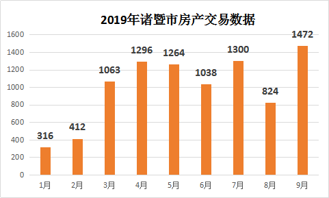 2021年诸暨市gdp