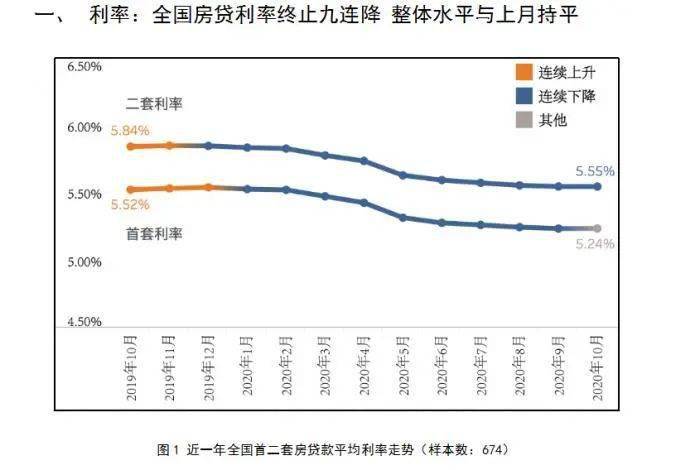 人均贷款水平_银行贷款图片