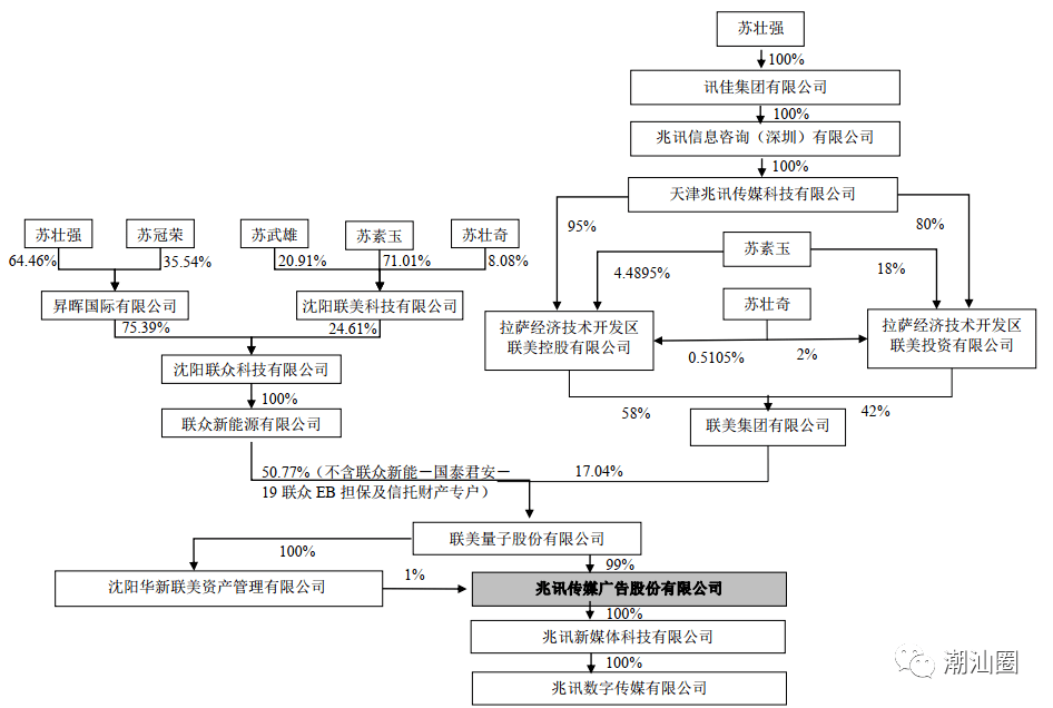 苏氏族人口_人口普查(2)