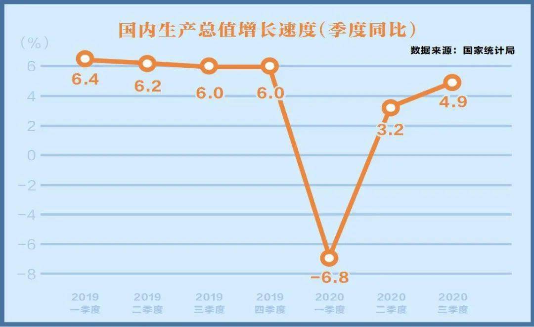 gdp 速度_中国gdp增长图(3)