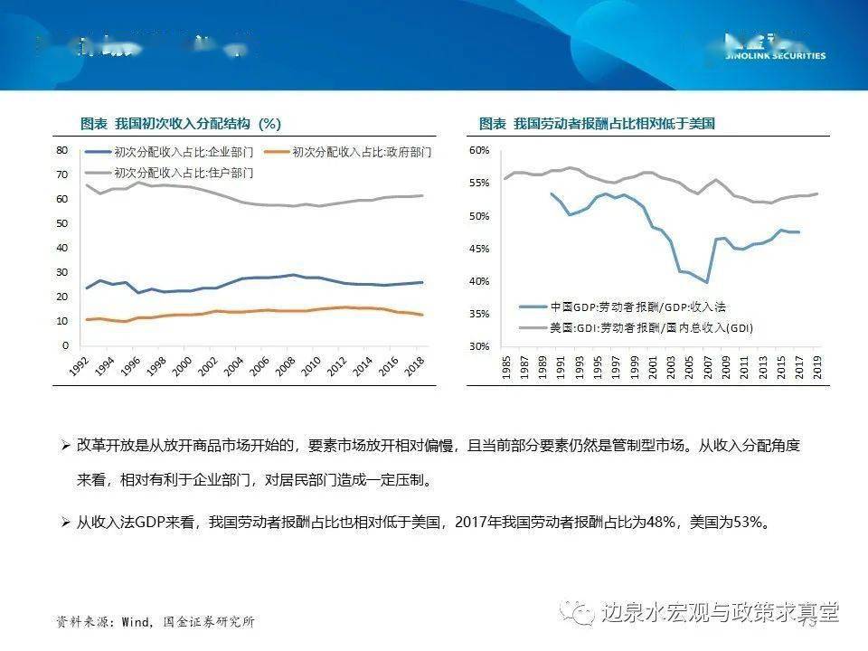 黑龙江gdp十四五规划_十四五规划 构建中国经济发展新格局(2)