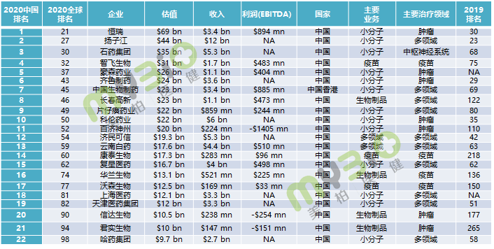 南京药企排名_南京烟
