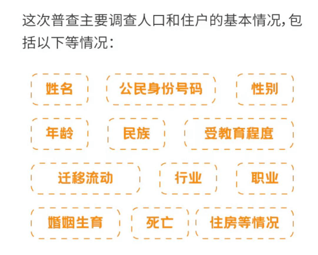 第六次人口普查总数是_第六次人口普查图片