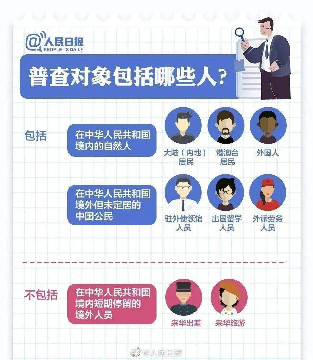 人口普查为什么要登记职业_人口普查图片