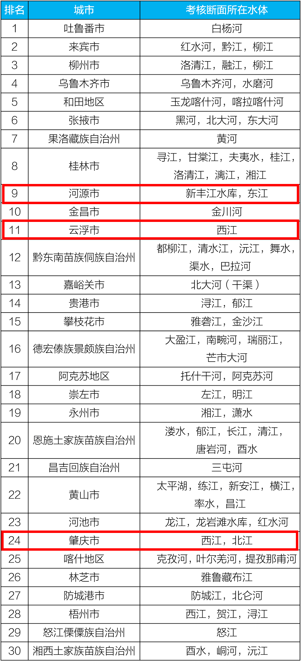 广东空气质量排名_广东冷水原生鱼排名(3)