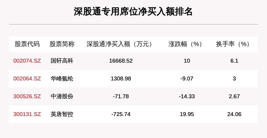 个股|10月22日龙虎榜解析：巴比食品净买入额最多，还有18只个股被机构扫货