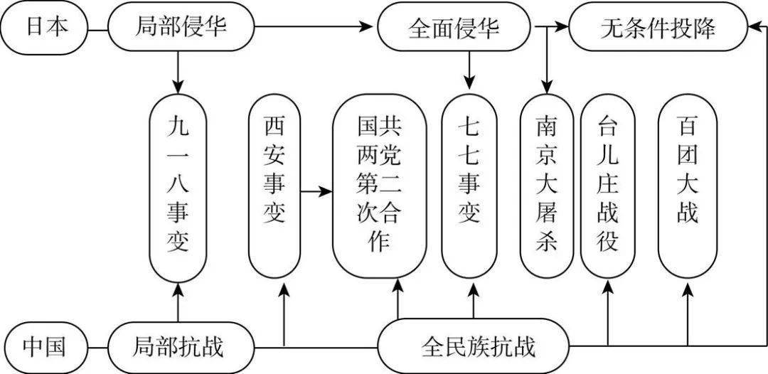 八年级历史上册各单元思维导图