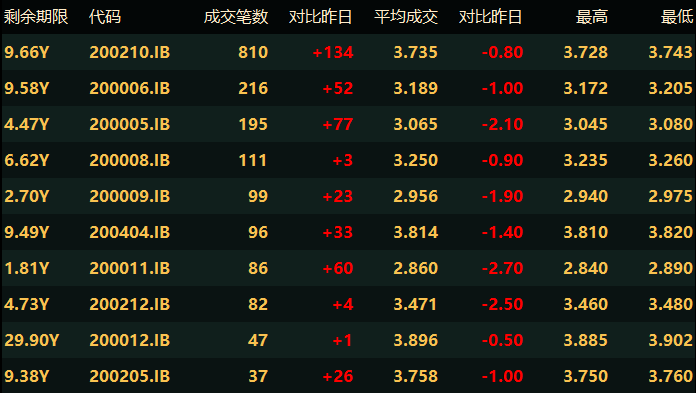 货币投放量与经济总量_货币投放量(3)