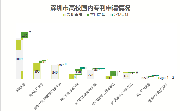 城市专利授权量与gdp的关系_住宅需求研究之六 创新经济与楼市长期潜力(3)