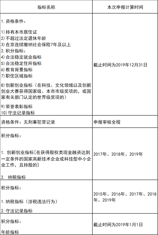 新乡多人口阶梯电网上申请_新乡医学院